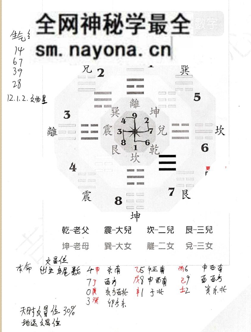 台湾吉祥坊《阳宅风水景物断》