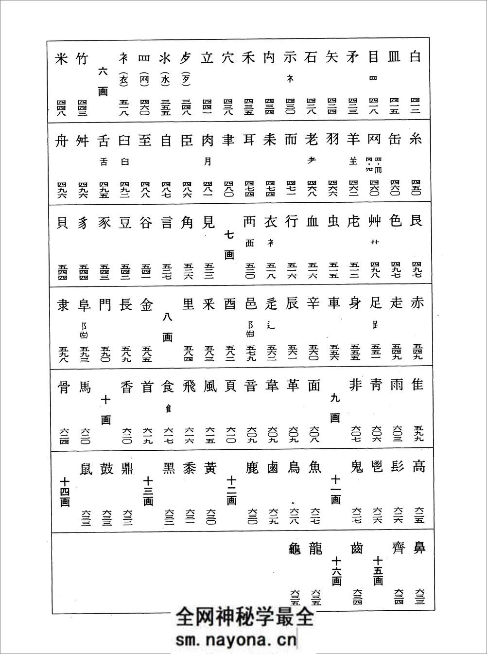 [王羲之书法字典].杭迫柏树.文字版 - 第3页预览图