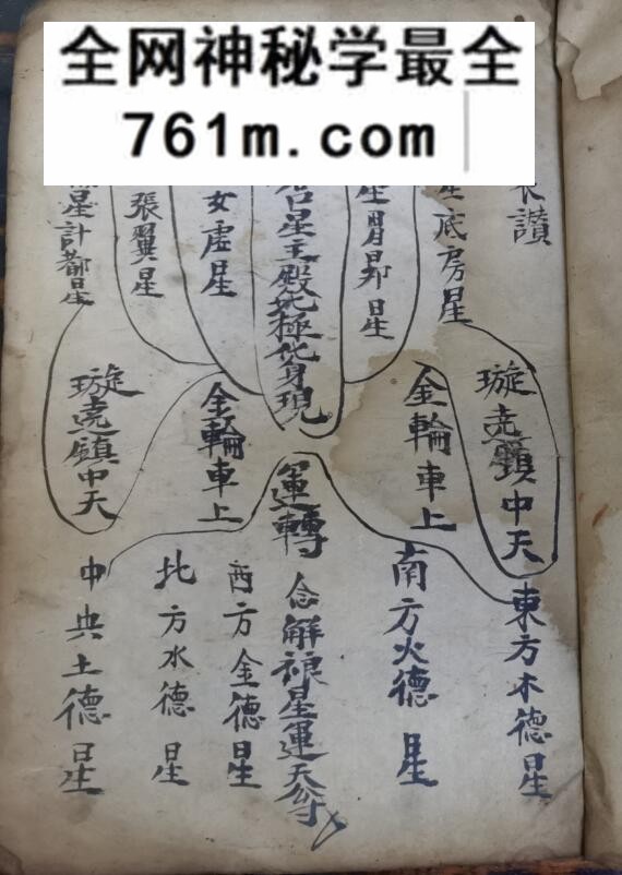 《河图运星南斗经》