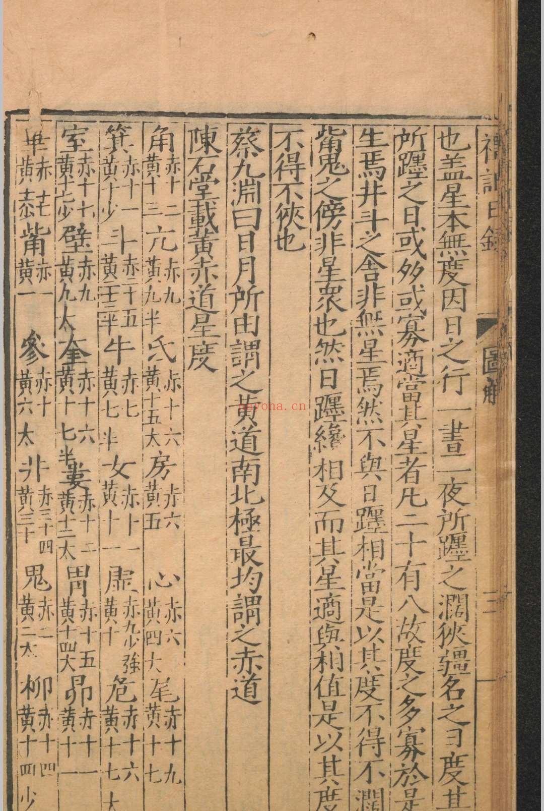 礼记日录.三十卷.黄乾行.杨复.明嘉靖三十四年