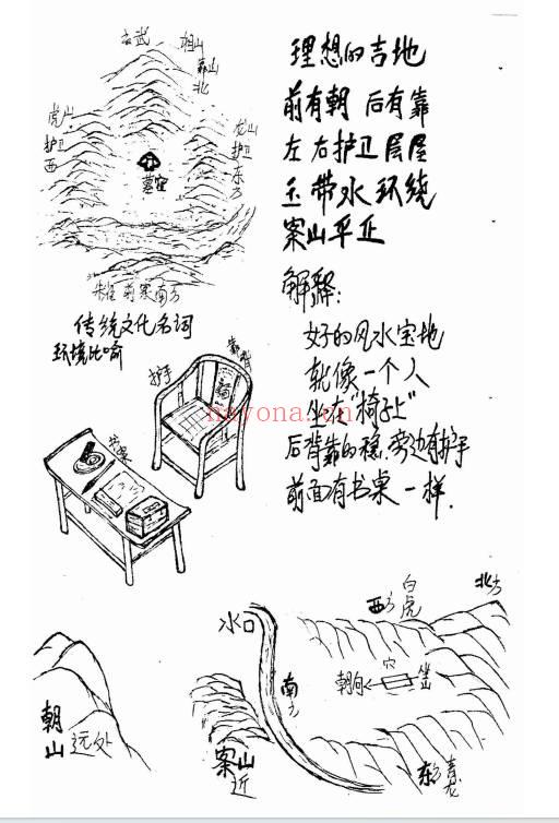 民间地师手抄笔记