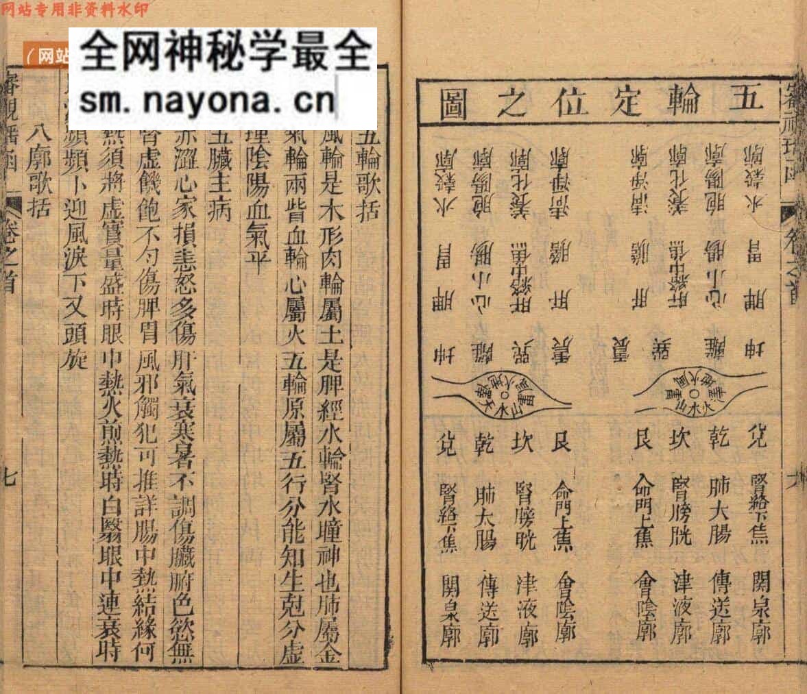 《傅氏眼科审视瑶函》