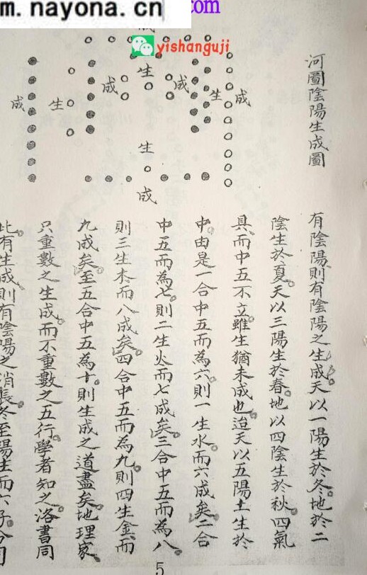 《太玄空》先后天数卦图解