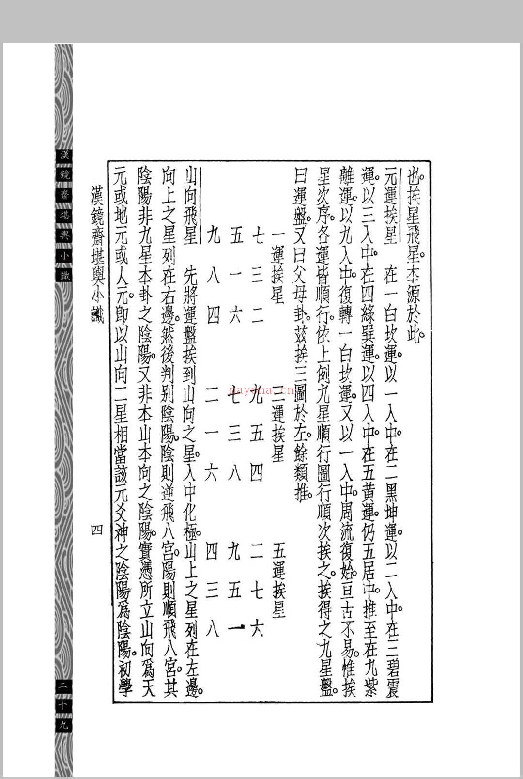 汉镜斋堪舆小识 (民国)查国珍