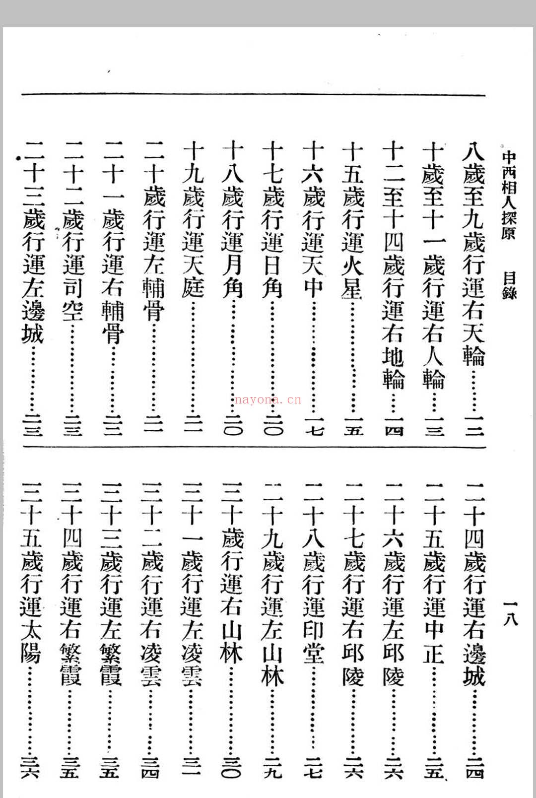 中西相人探原 袁树珊作