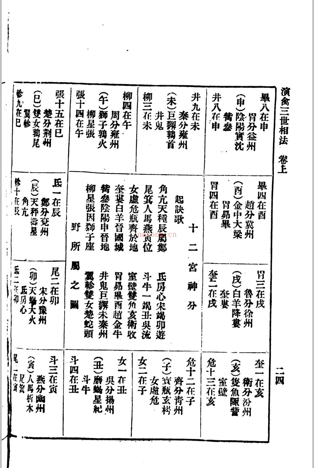 演禽三世相法