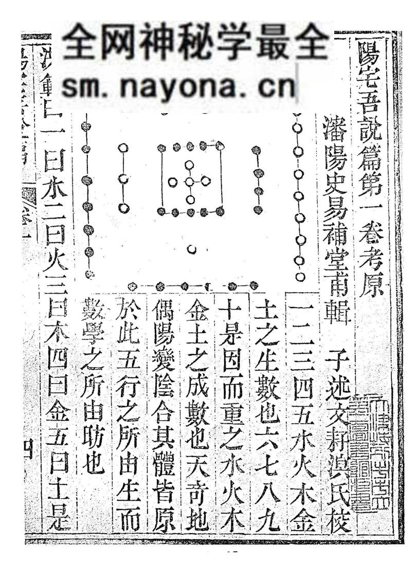 沈阳史易补堂甫辑《阳宅吾说篇》
