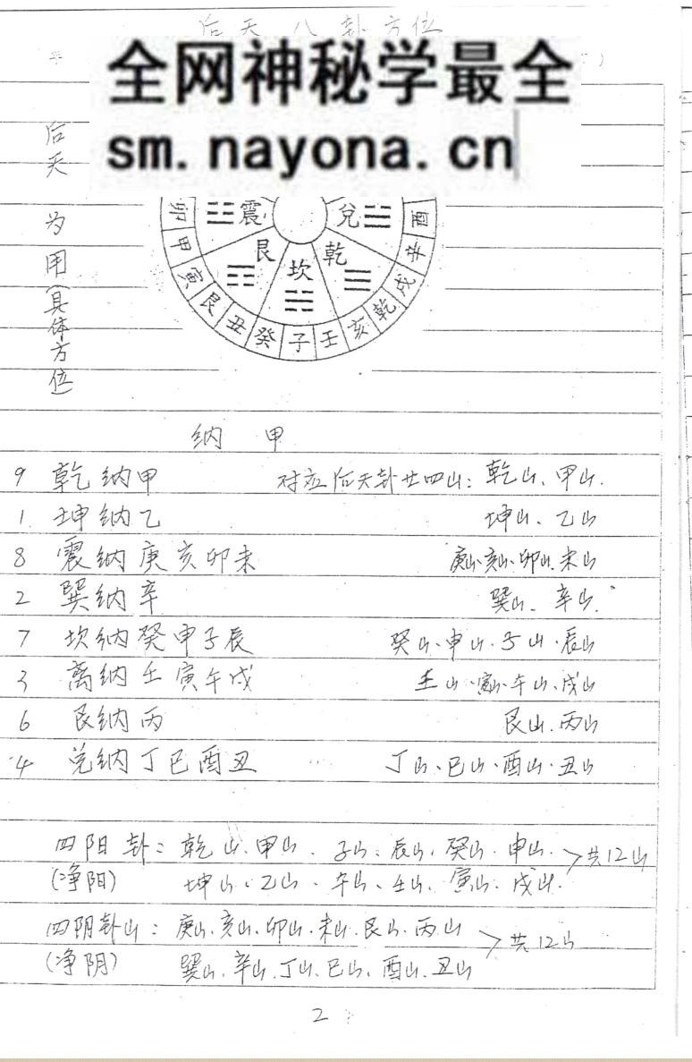 张彪《天星地理理气法》