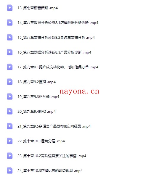 4个月打造阿里国际站TOP店铺,懂逻辑,精分析,会规划,快速提升询盘量【Af-0023】