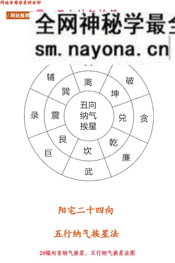 易缘-古法风水《阳宅二十四向五行纳气挨星法_24幅向首纳气挨星、五行纳气挨星法图》