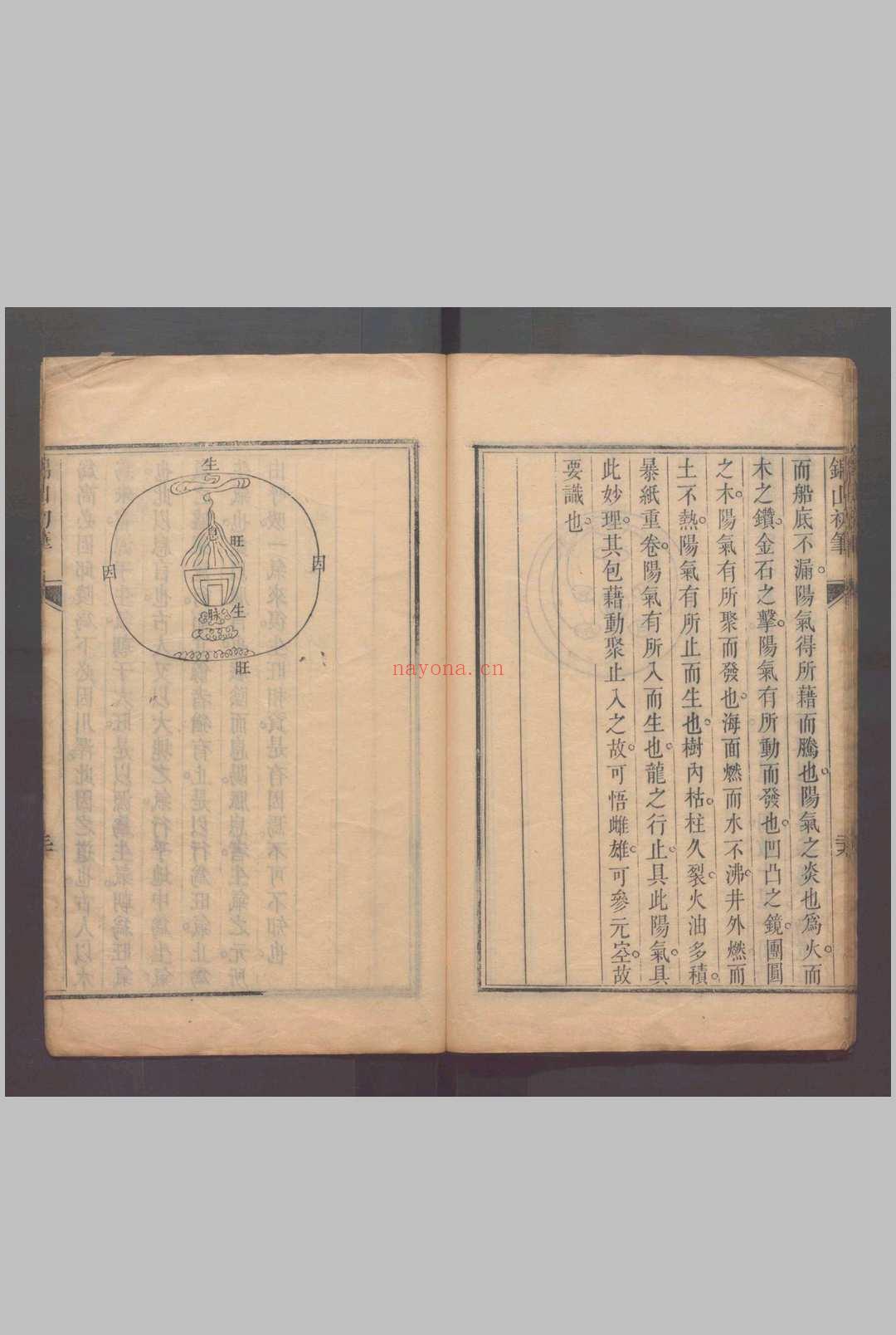 锦山初笔一卷 .清刻本唐.杨筠松撰
