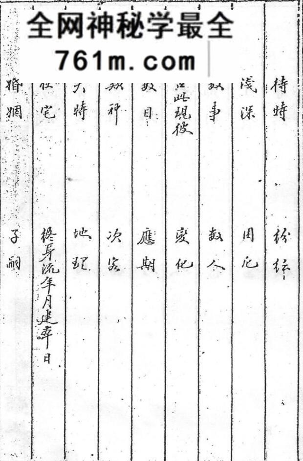 张鋐《大六壬说约》340页