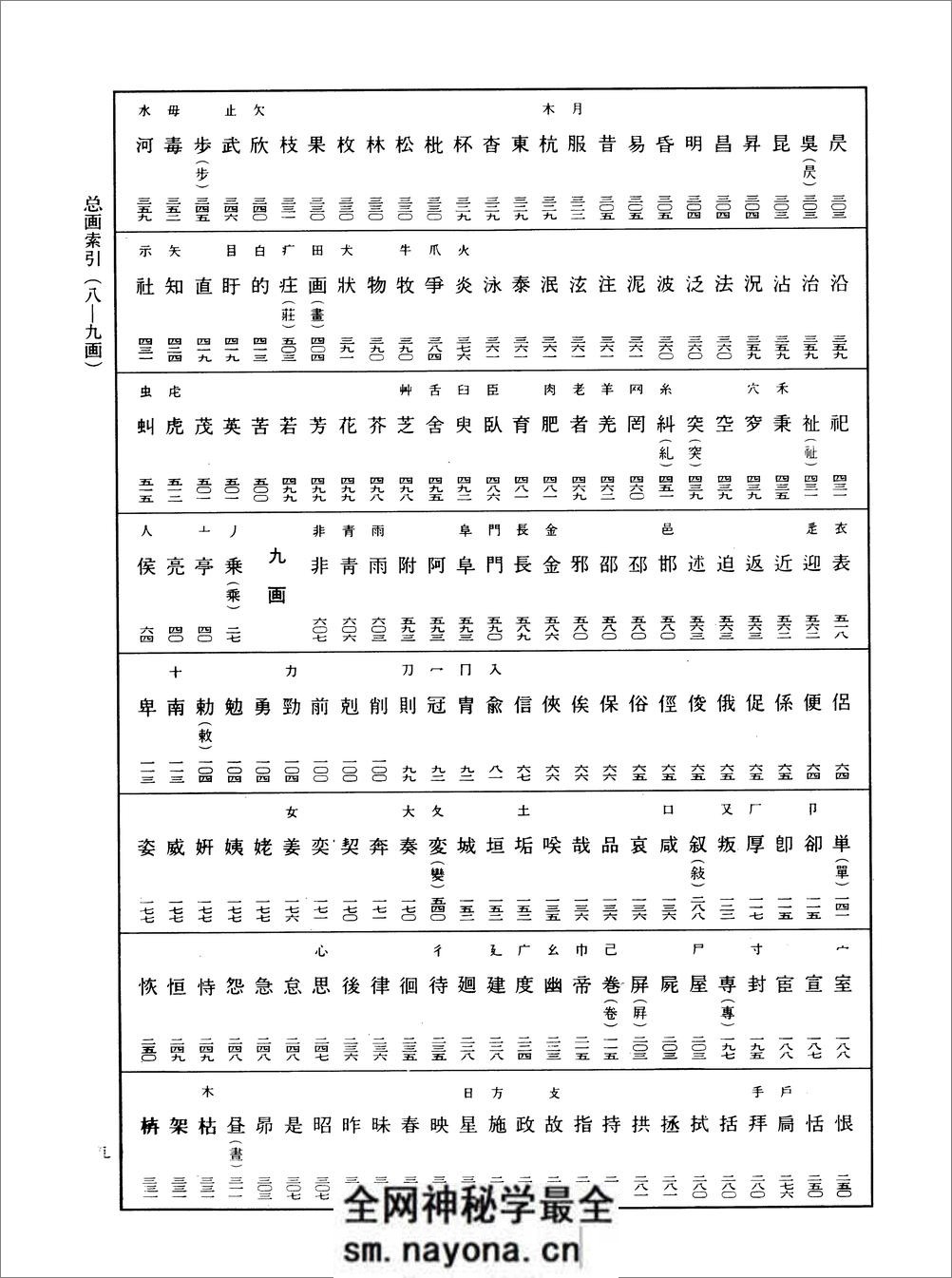 [王羲之书法字典].杭迫柏树.文字版 - 第14页预览图