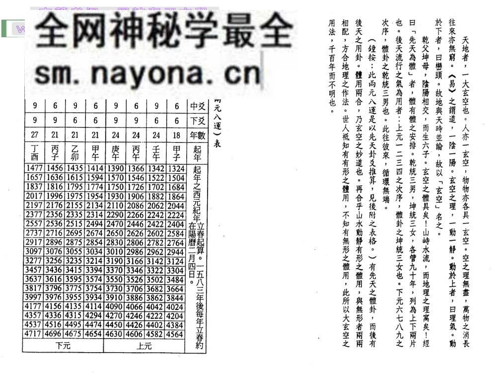 谈养吾《玄空六法纲要》