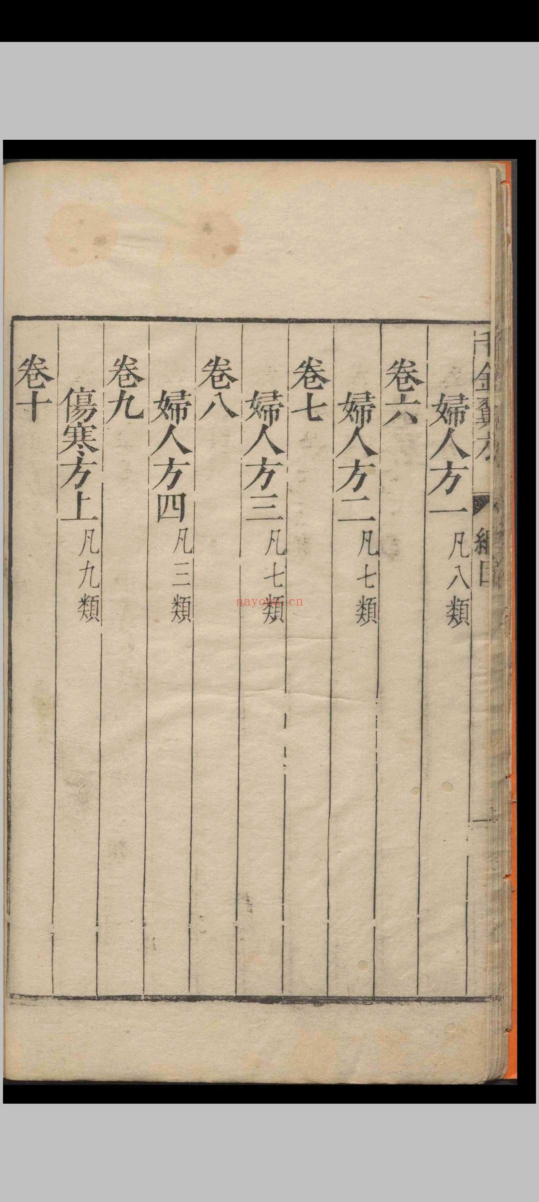 千金翼方.三十卷.孙思貌.明万历三十三年