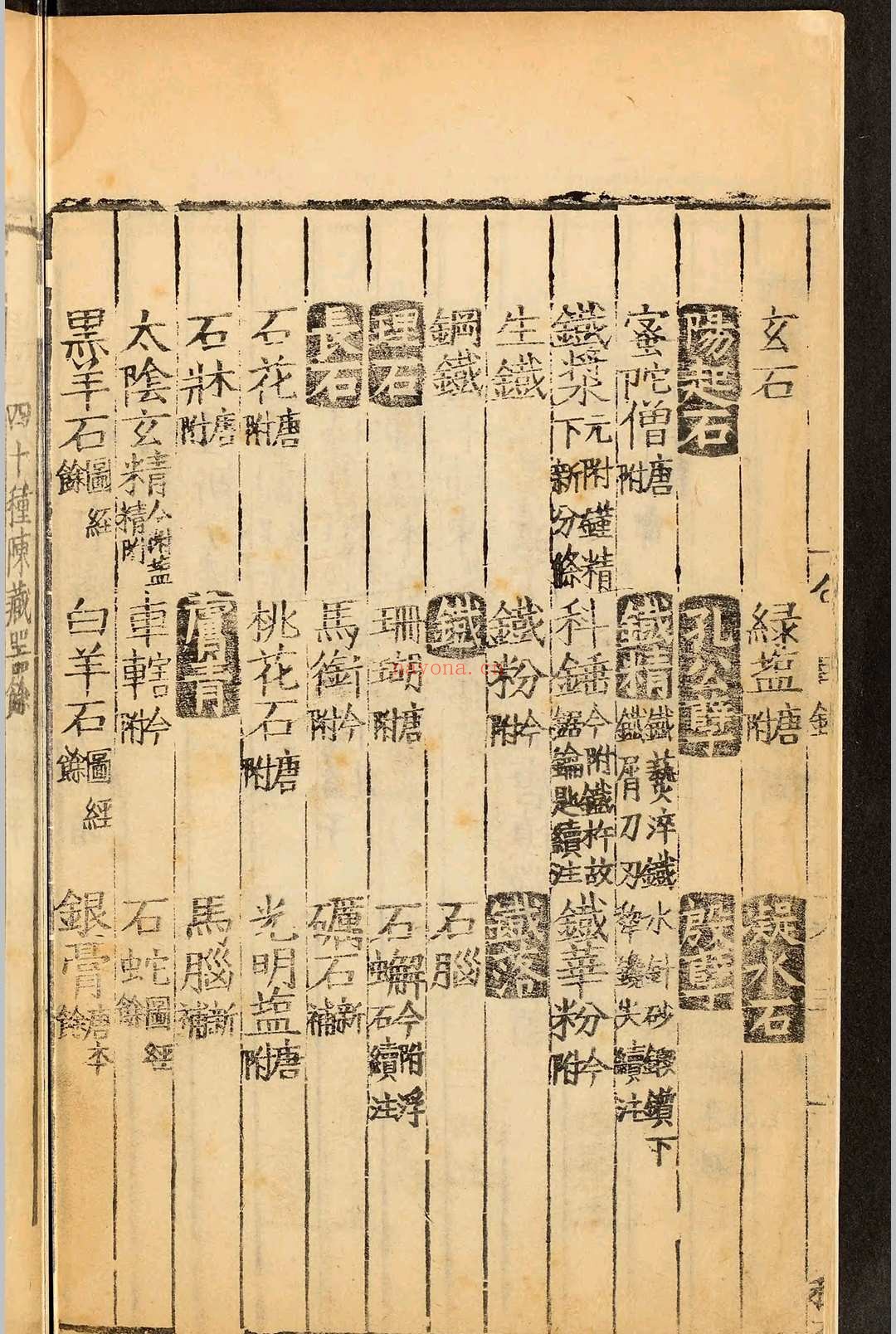 重修政和经史证类备用本草三十卷.唐慎微.明嘉靖三十一年