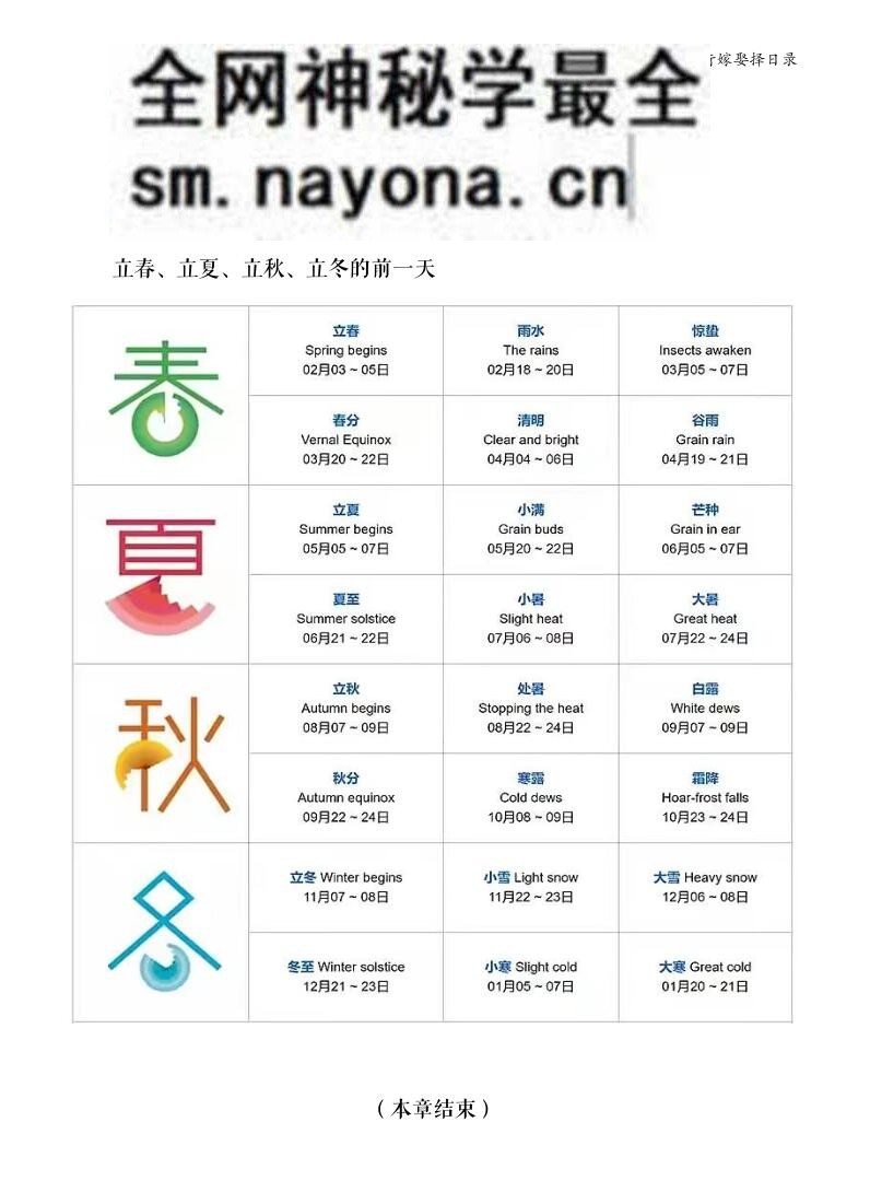 《出行嫁娶择日录》