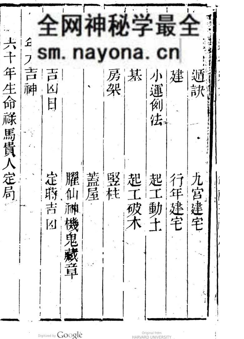 《新刻绘图阳宅十书集成》