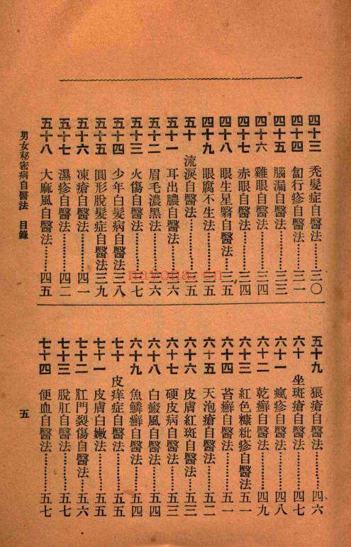 男女秘密病自医法