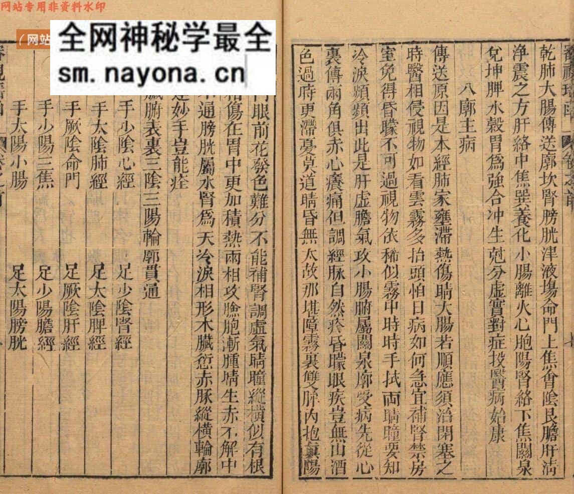《傅氏眼科审视瑶函》