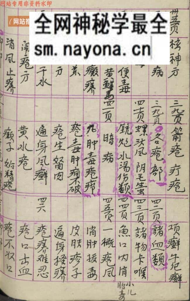 杨福琼 内外大小科总集