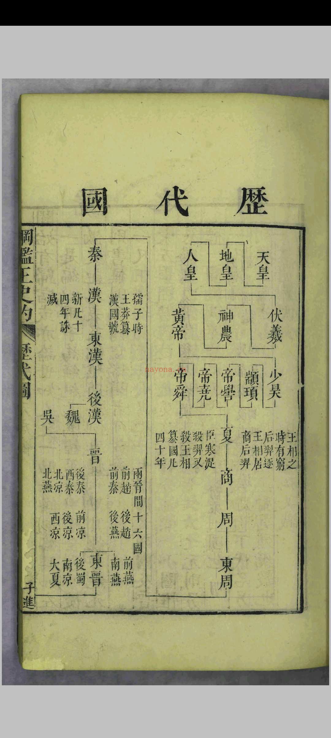 纲鉴正史约.三十六卷.顾锡畴.陈弘谋.清乾隆二年