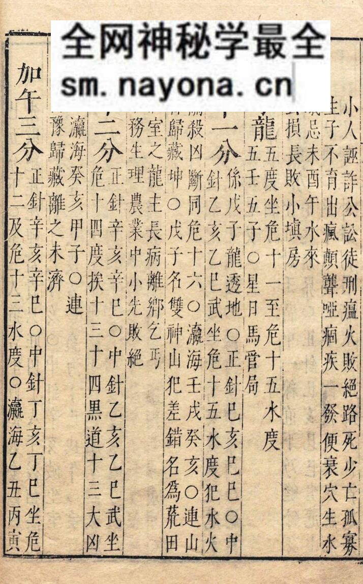 《董公二十四向分金》