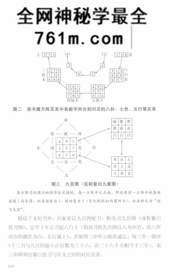 制天命而用：星占、术数与中国古代社会