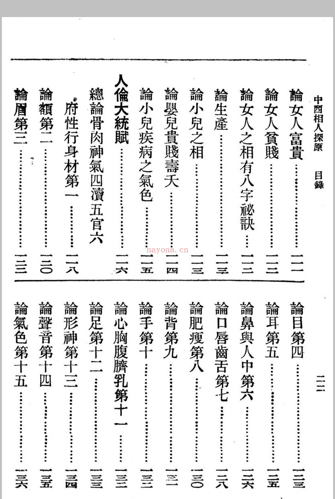 中西相人探原 袁树珊作