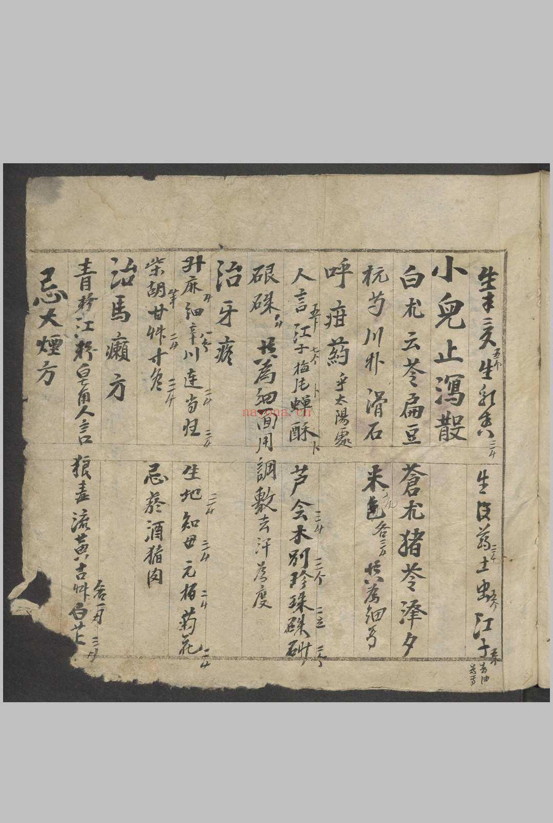 中西药方抄 , 1900