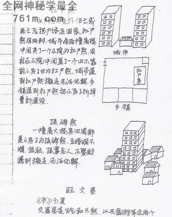 神运派风水绝密资料面授笔记