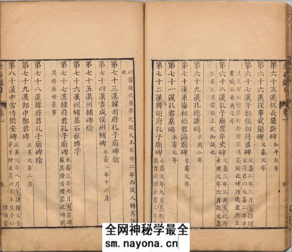 金石录.三十卷.宋.赵明诚撰.清乾隆二十七年德州卢氏雅雨堂精写刻本 - 第12页预览图
