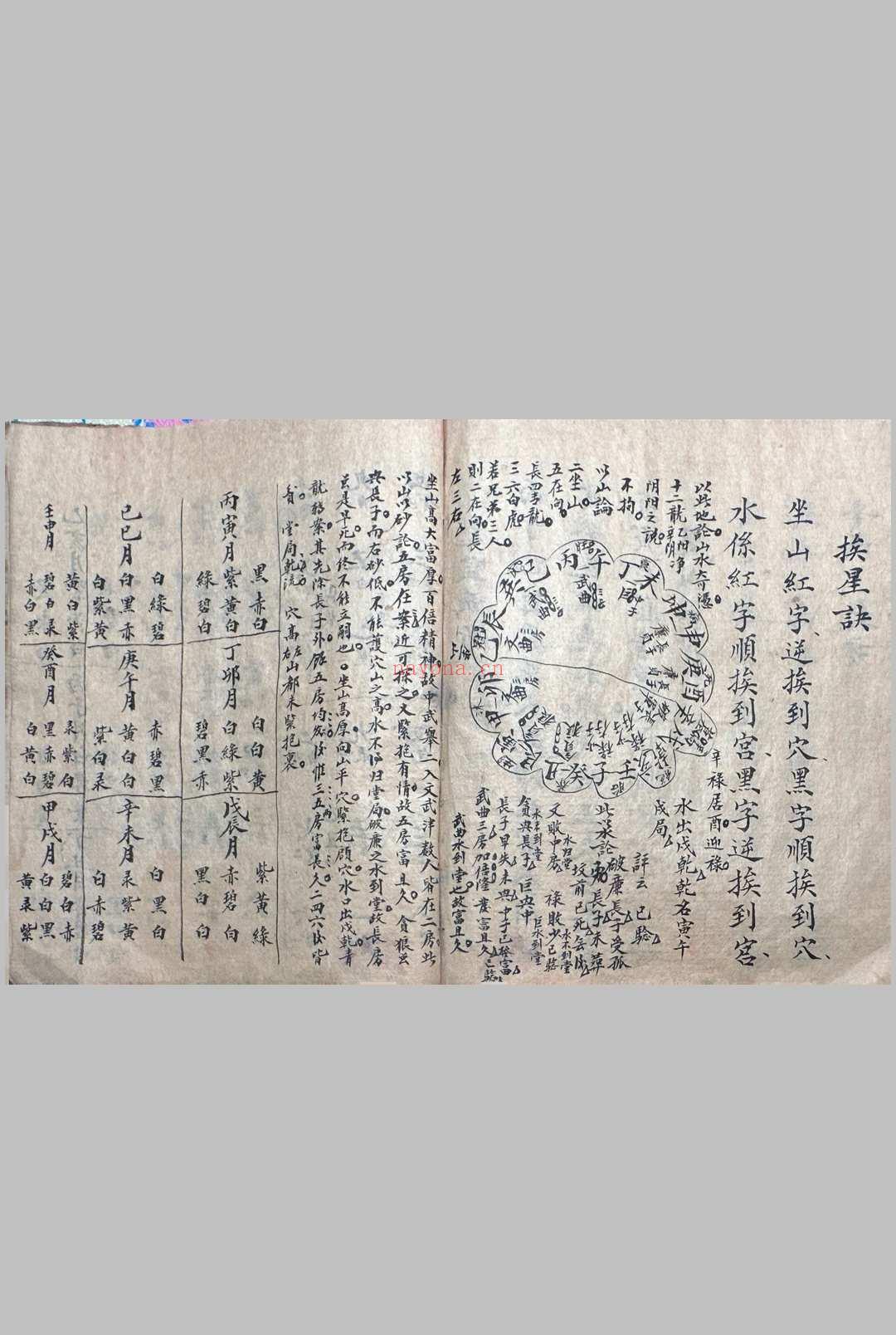 水法真传秘诀