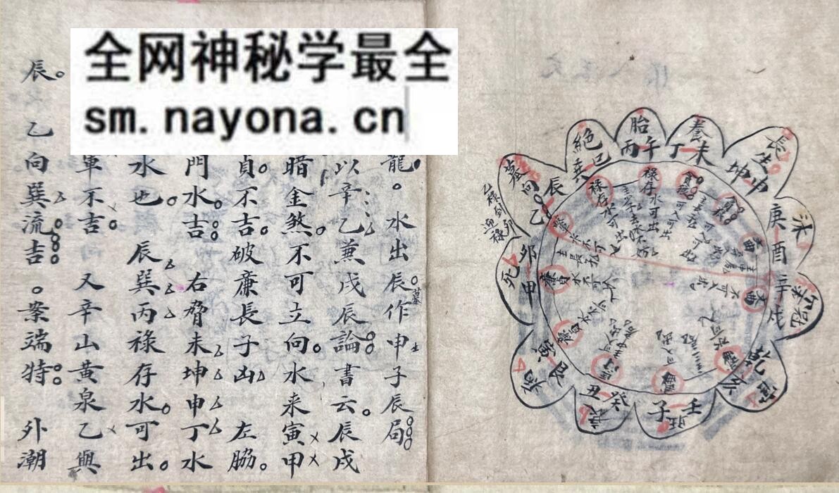 《水法真传秘诀》