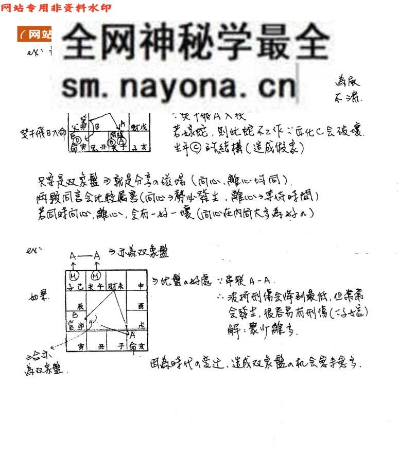 蔡明宏《钦天四化紫微斗数讲义笔记》
