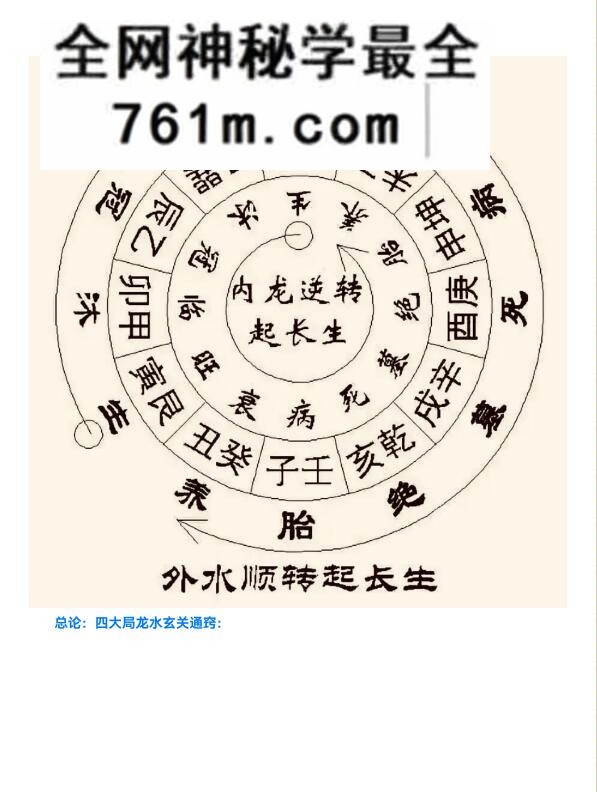 《四大局龙水玄关通窍》