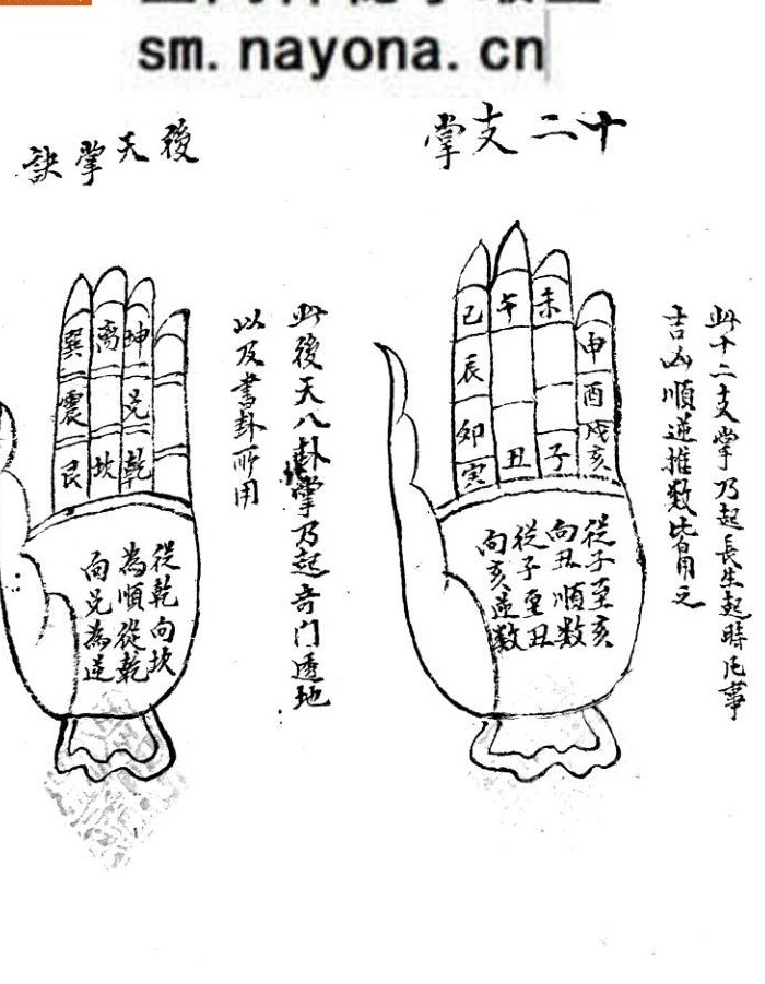 《二十四山七十二局水法秘断》