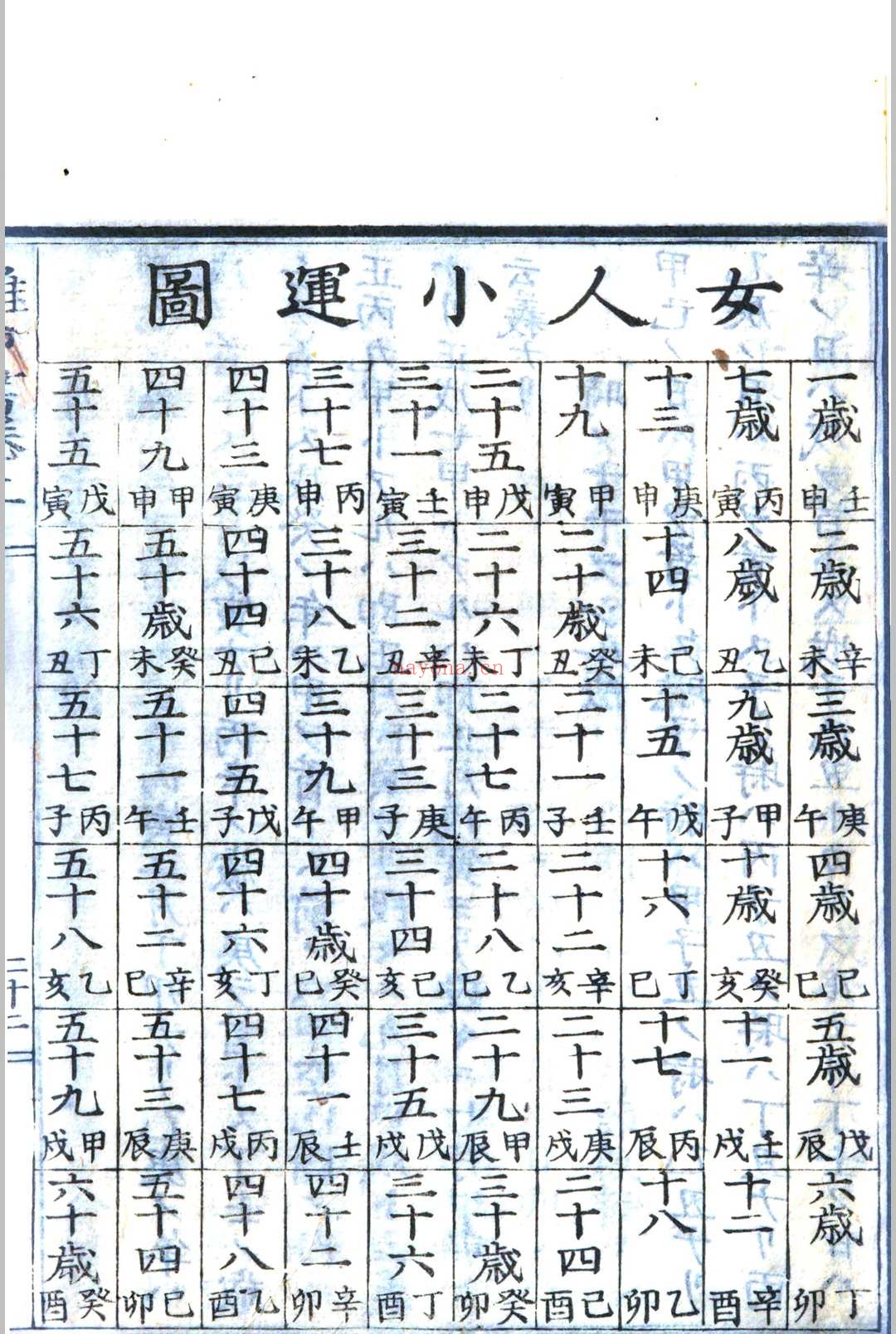 推命书 虎门樱田先生 着