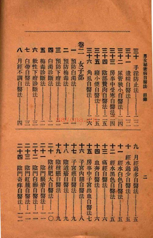 男女秘密病自医法