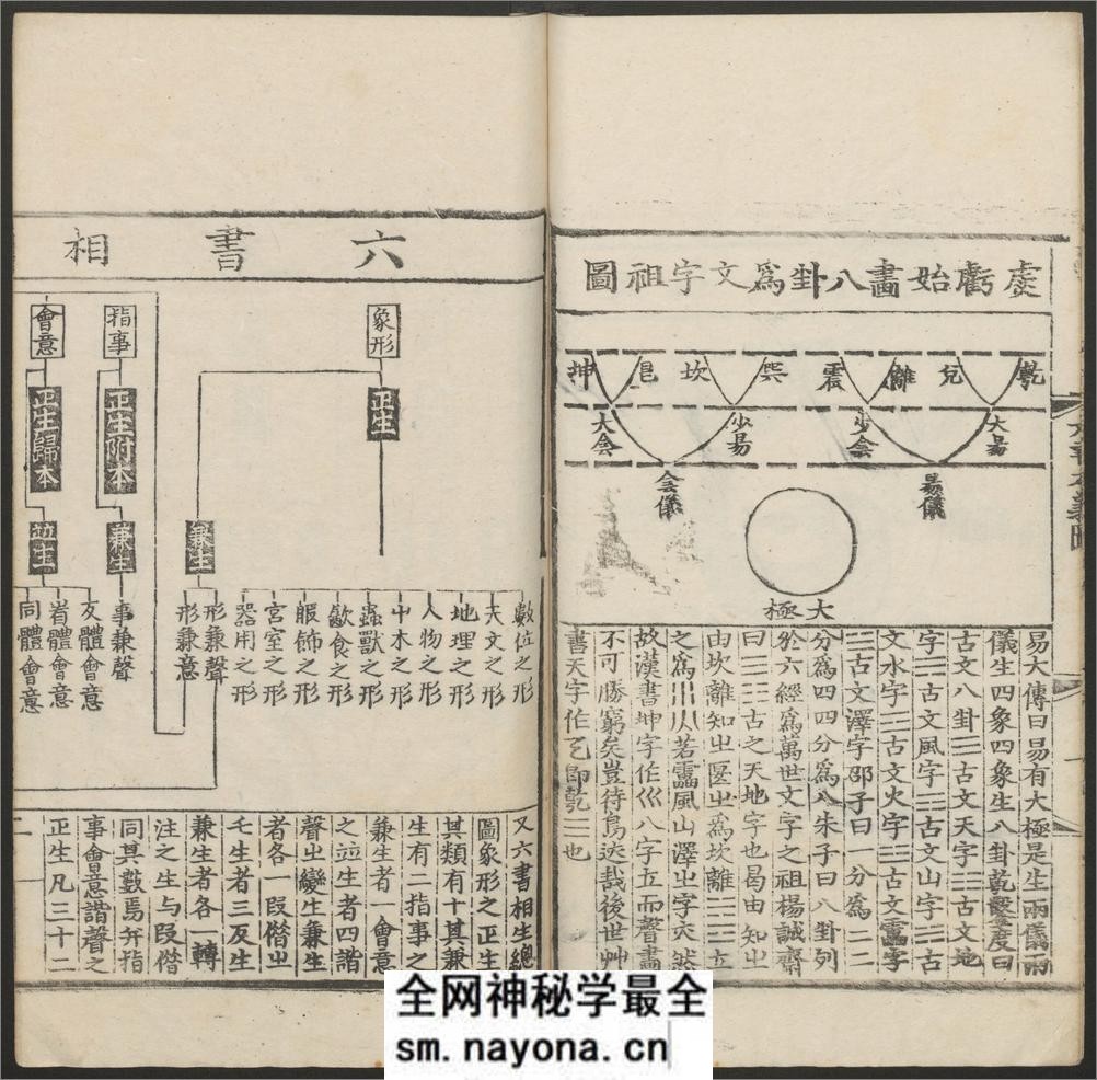 六书本义.十二卷.赵㧑谦撰.明正德十五年余姚胡东皋刊本 - 第19页预览图