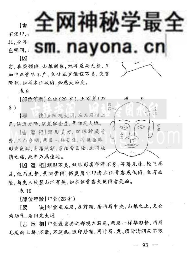 高飞《东方面相揭秘》