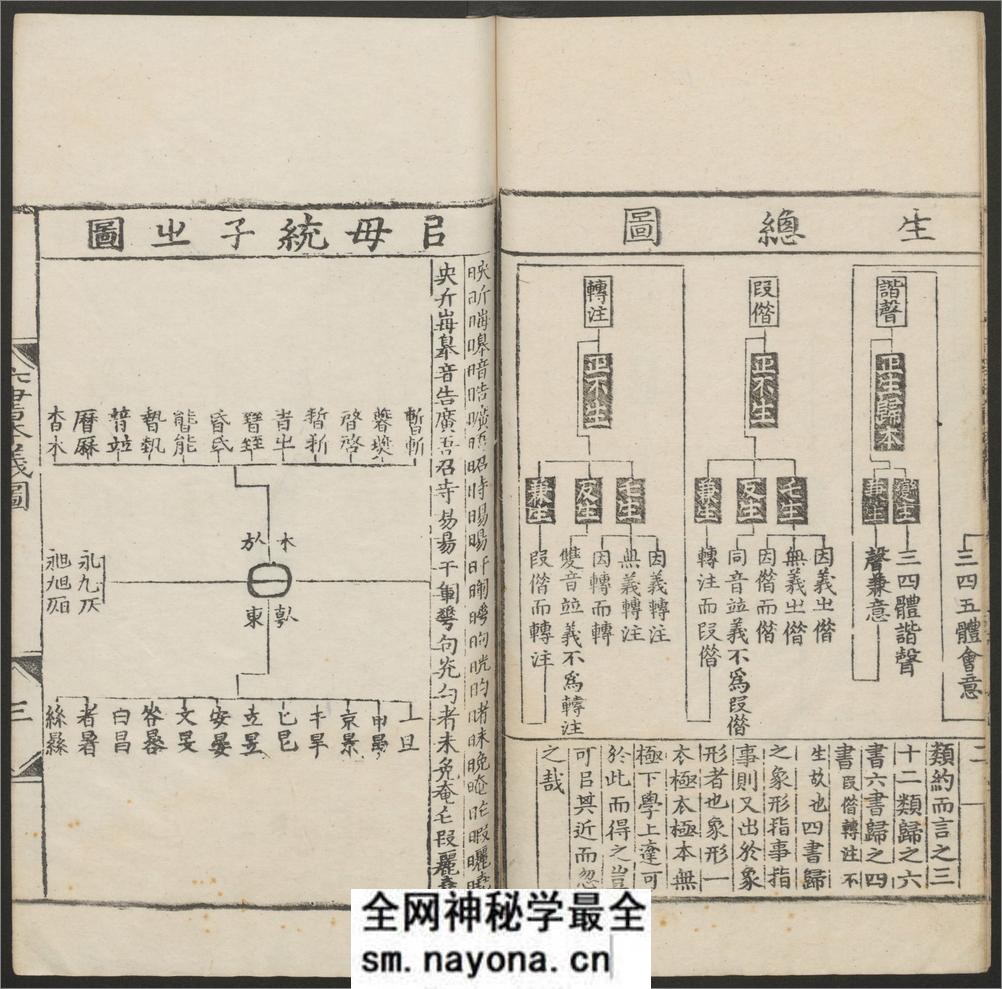 六书本义.十二卷.赵㧑谦撰.明正德十五年余姚胡东皋刊本 - 第20页预览图