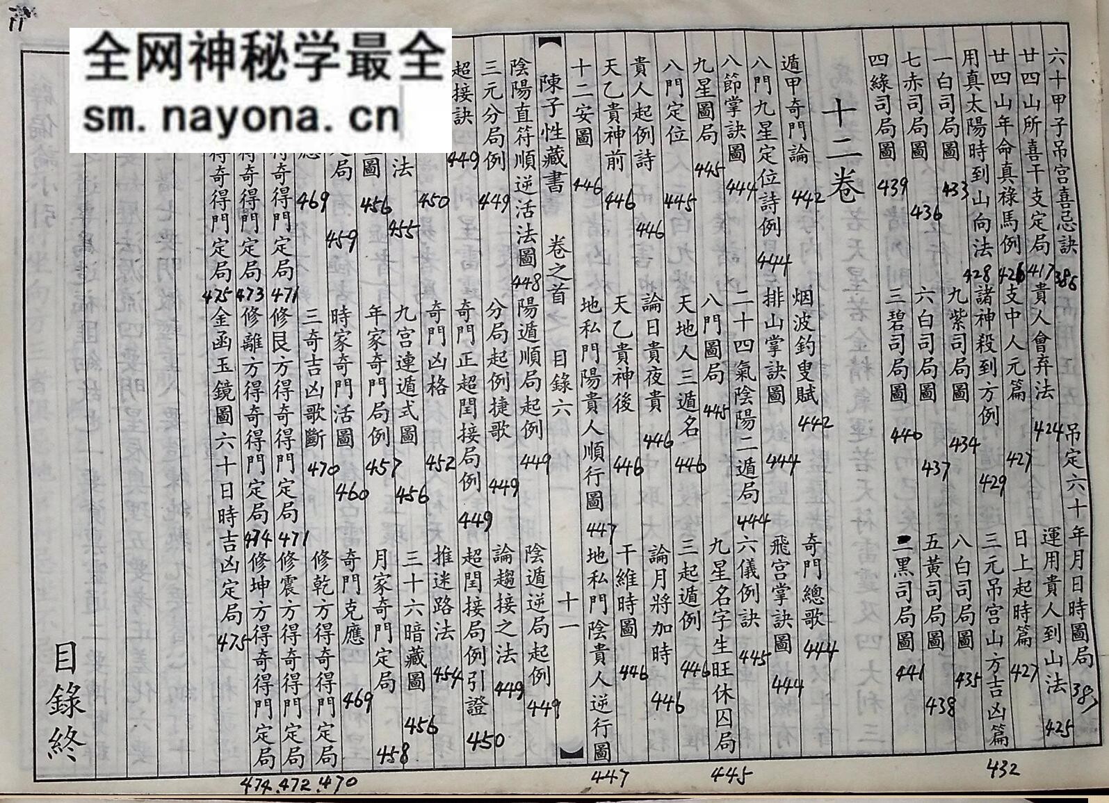 《陈子性藏书全集》
