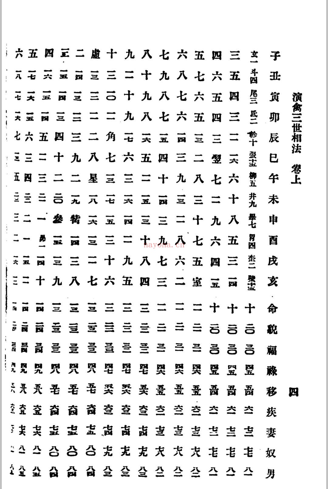 演禽三世相法