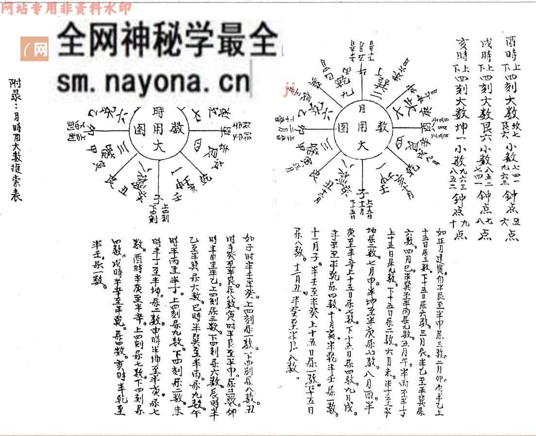 《杨公秘授立向妙用秘诀》