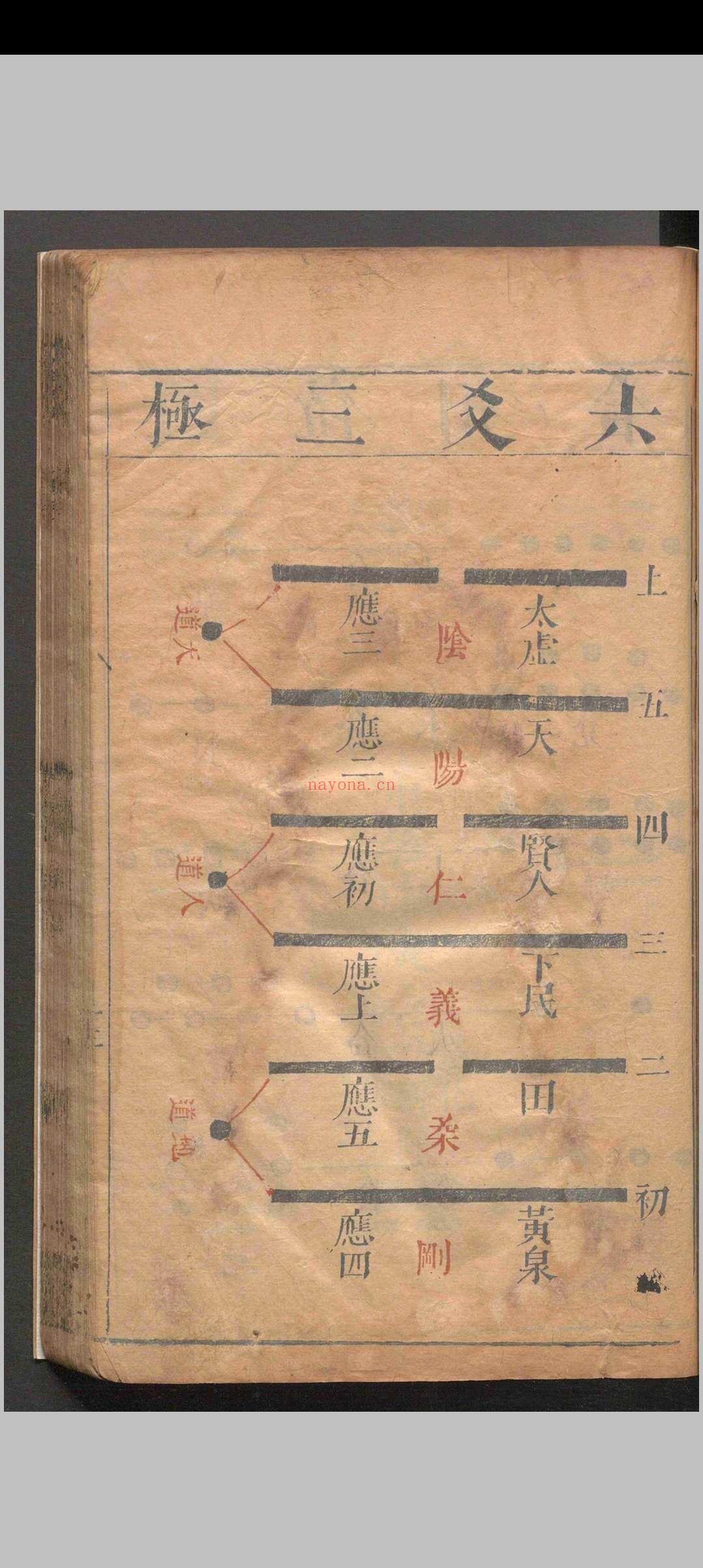 易经抉微.四卷图一卷.梁廷栋.李行志.明