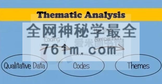 30天集训主题分析法第三期