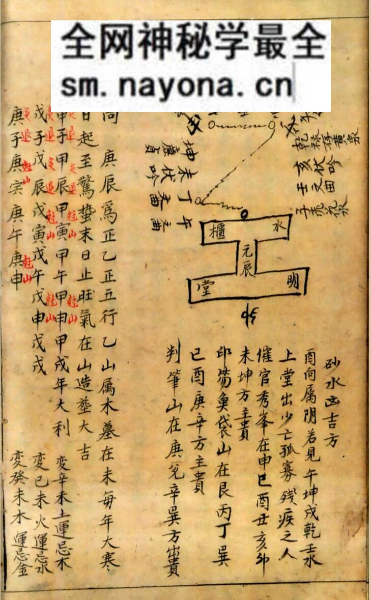 《地理分金开门放水图式秘传》董德章真传
