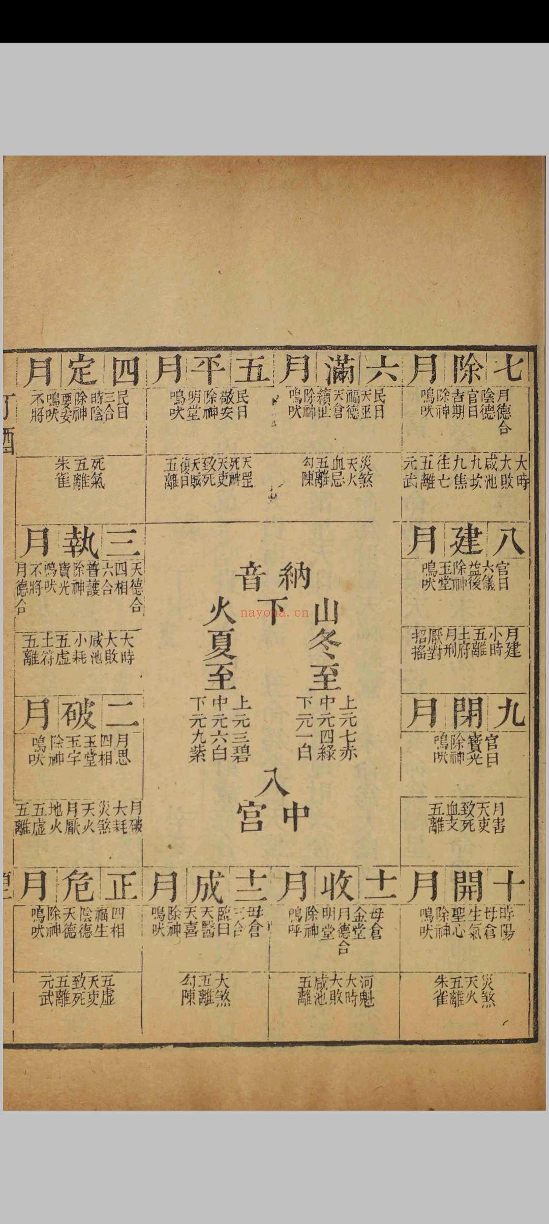 《择吉会要》清刻本