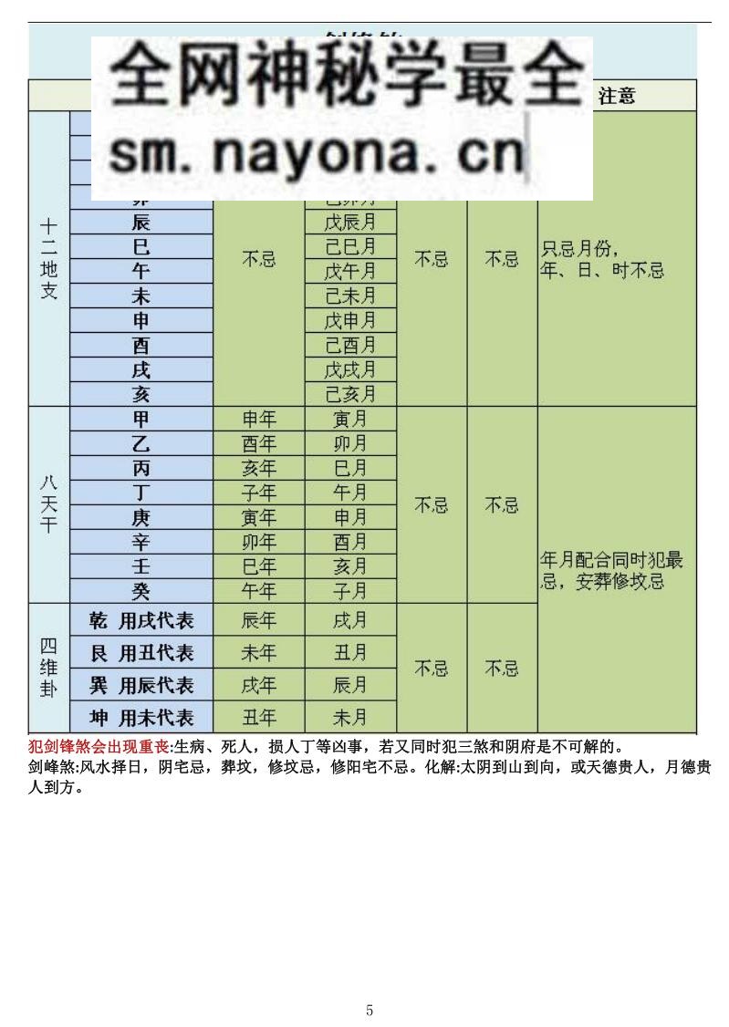 择日神煞速查